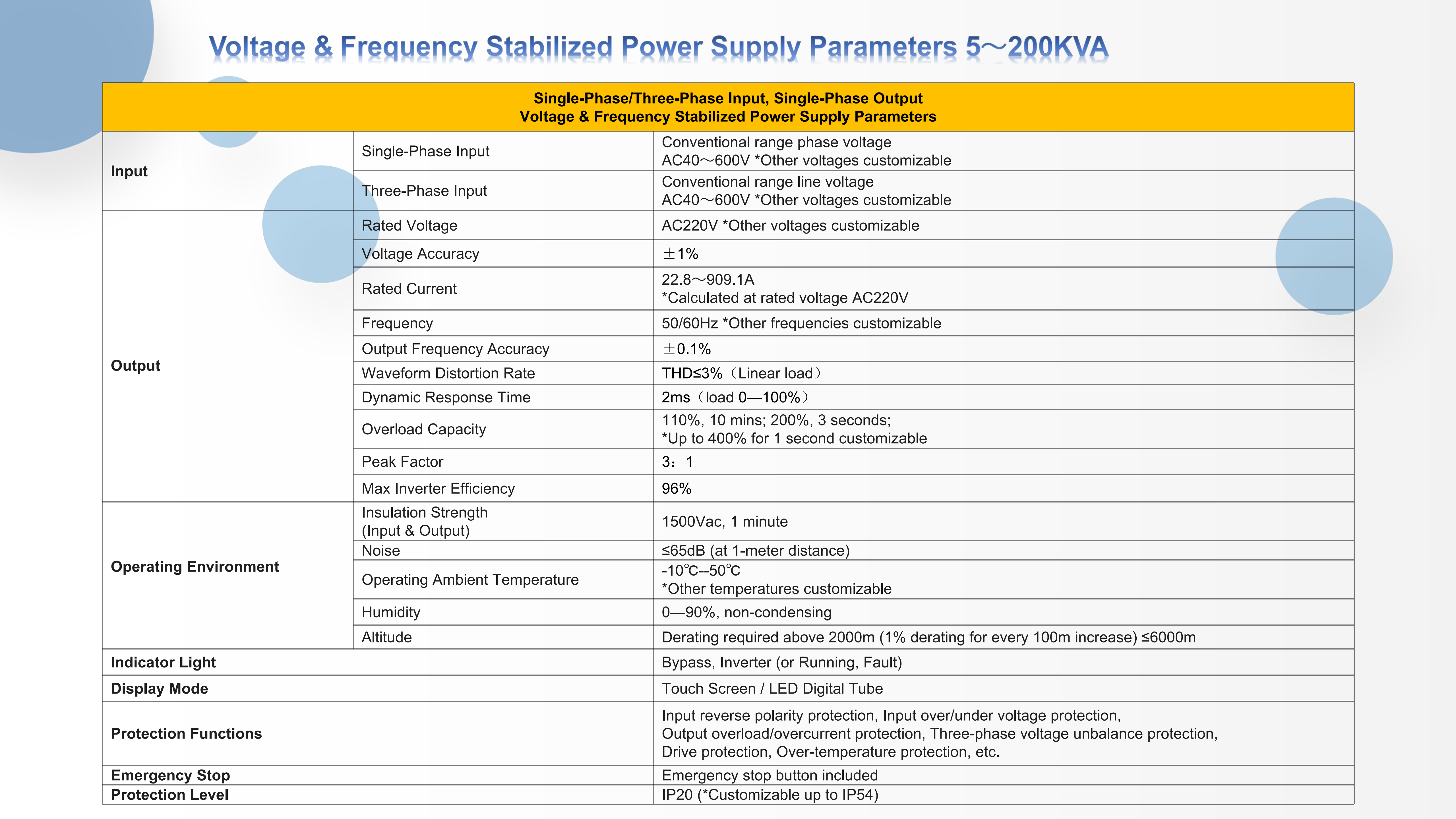 Deming 100kW 400V Frequency Voltage Regulator with Smart Monitoring