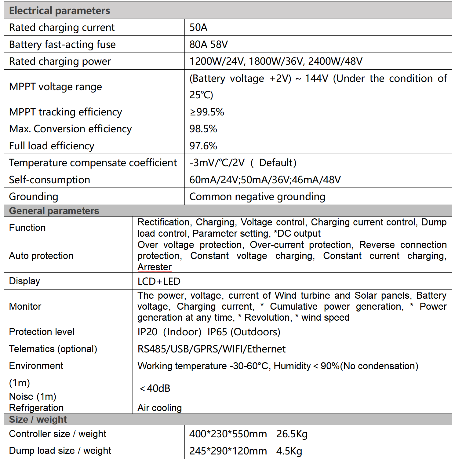 Technical Parameter Sheet 2
