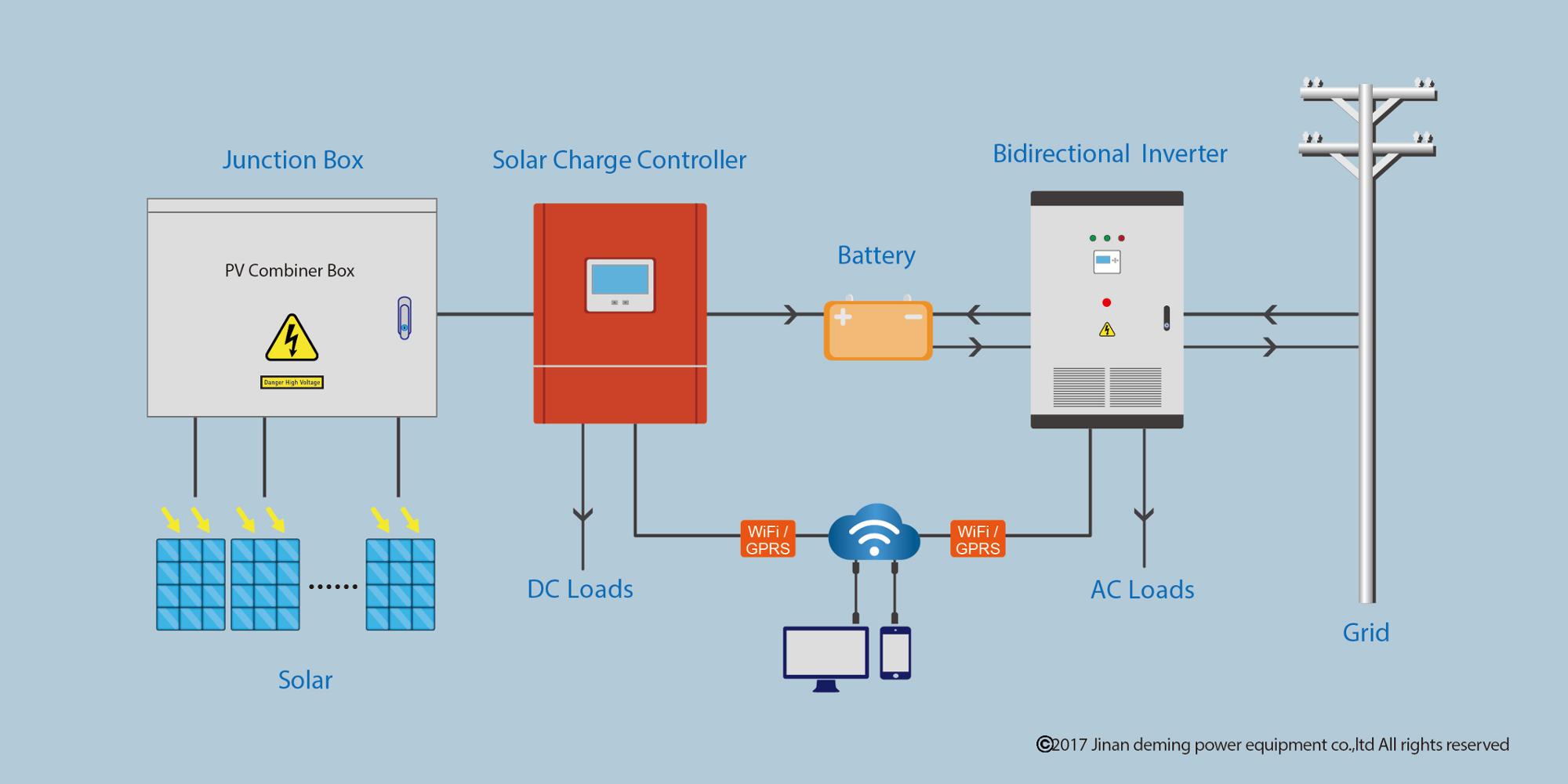 System Connection Diagram