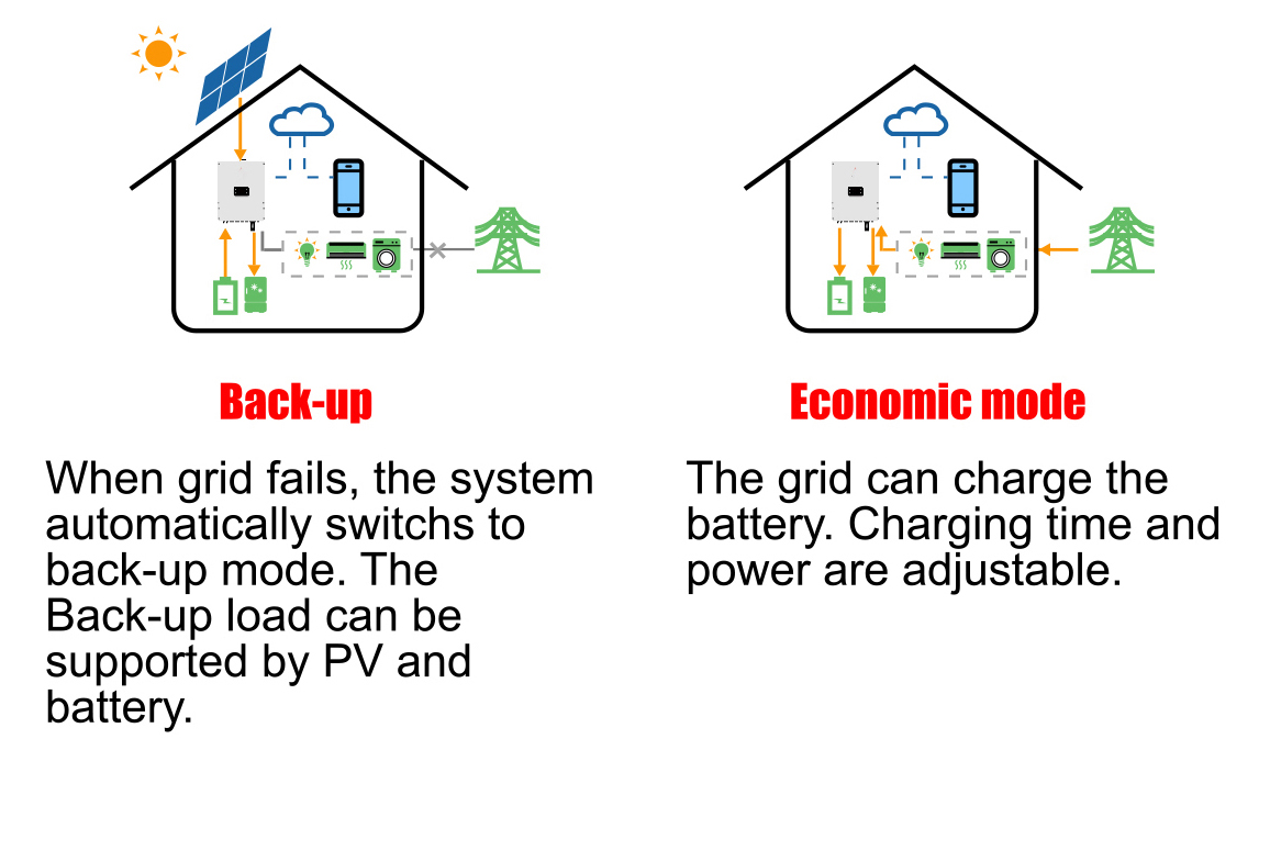 Grid System Switching Mechanism