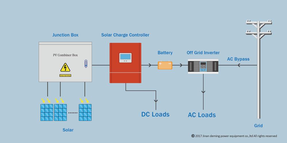 PV combiner box in off grid solar system