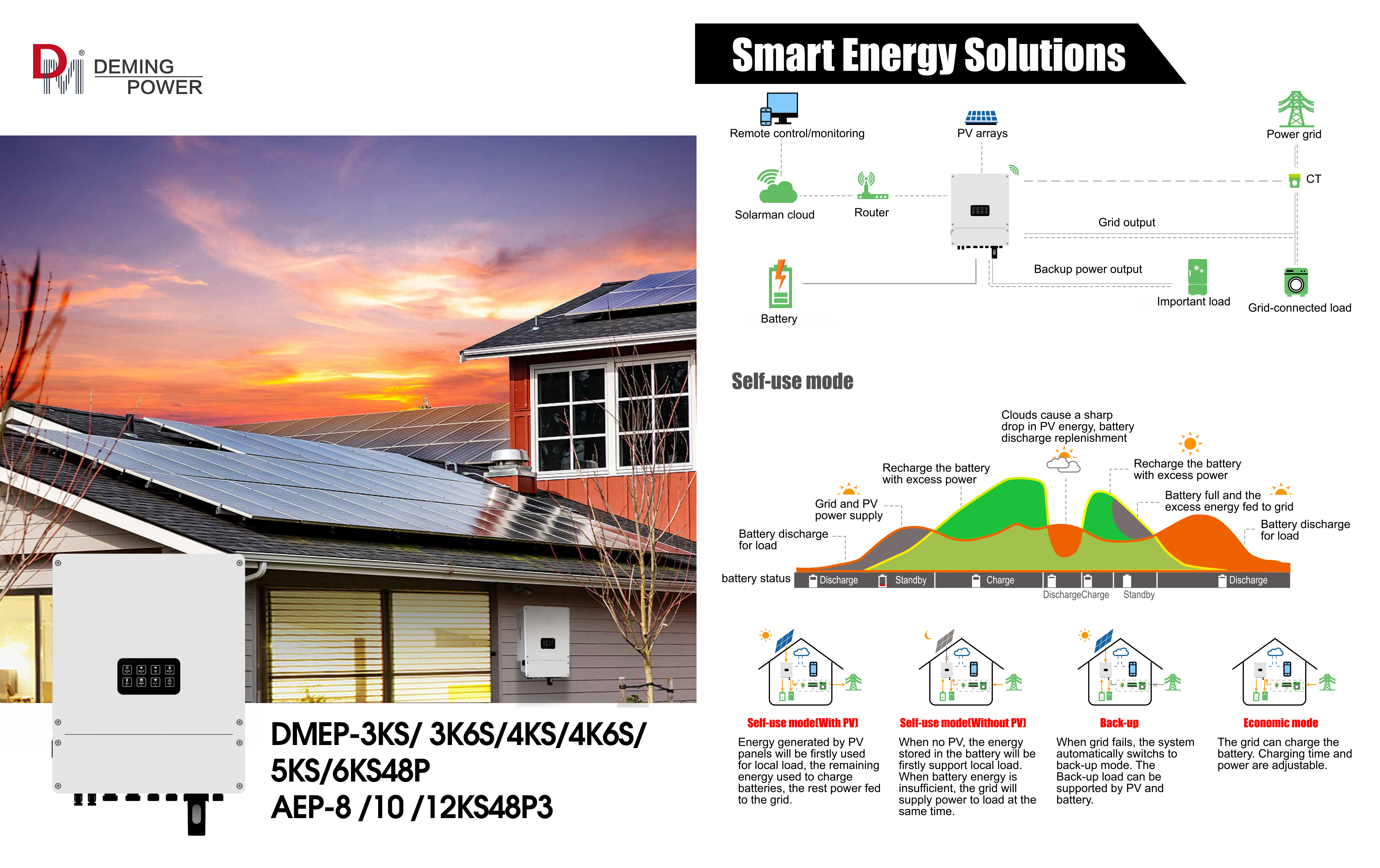 3kw 4kw 5kw 6kw Safe and Reliable Solar Wind Hybrid Inverter 4G Solar Pv + Energy Storage Bidirectional Dc/ac Converter