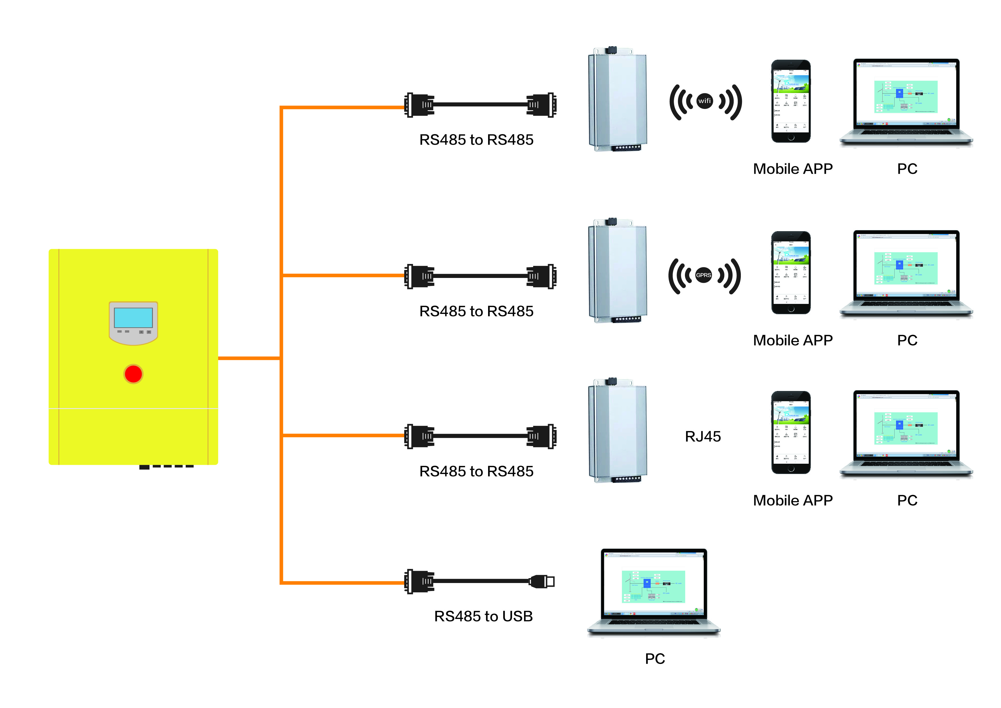 FKJ-GT 2KW 3KW 5KW 10KW on Grid MPPT Wind Turbine Solar Hybrid Controllers Grid Tie Controller