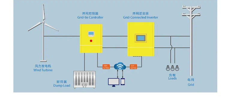 System schematic