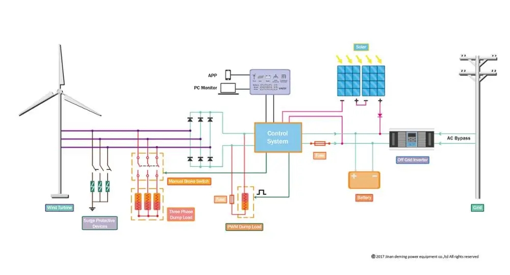 Internal Controller Parts 2