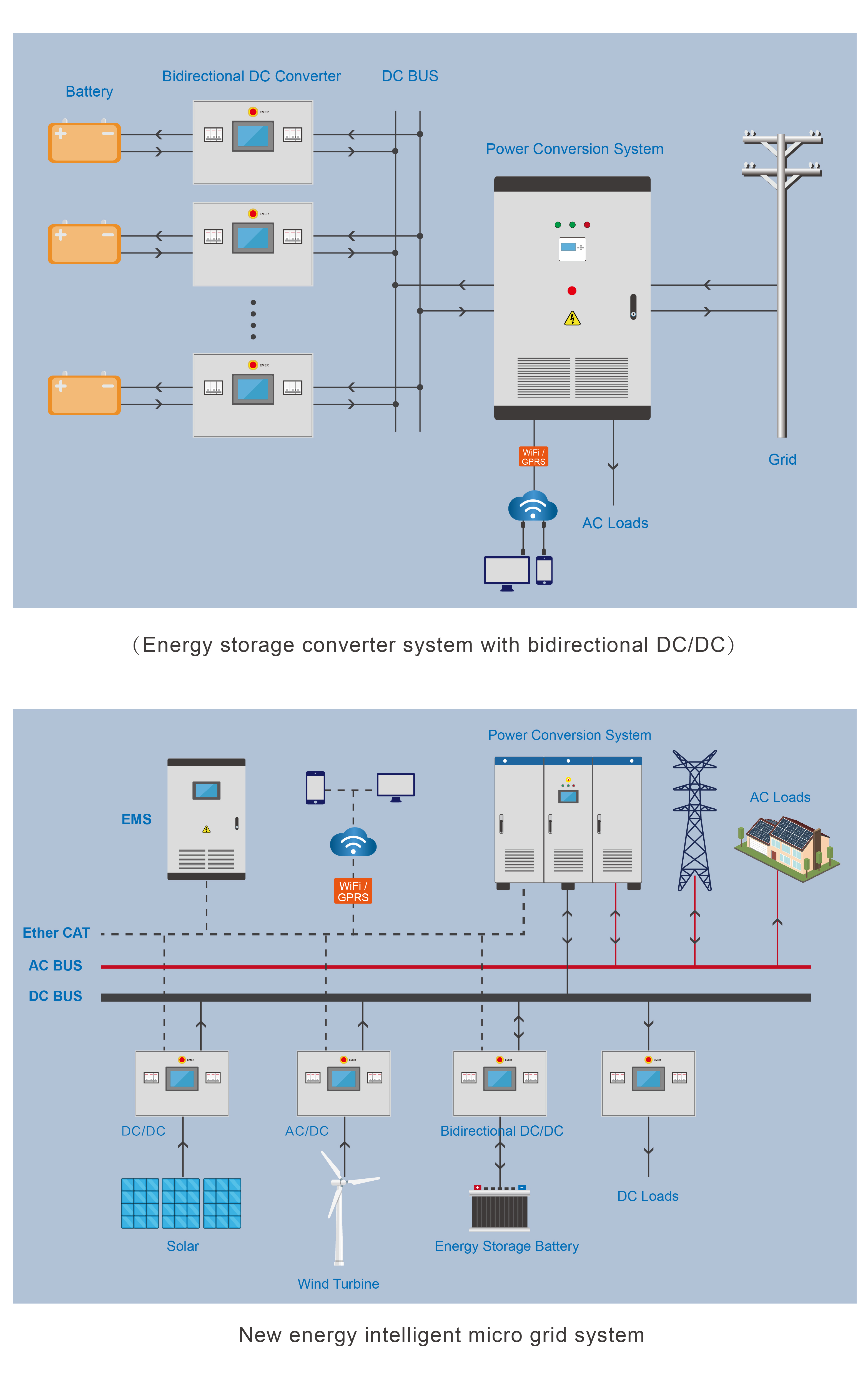 55KW Essential Three-Phase Frequency Converter Inverter & Converter Accessory for Hydroelectric Power Plants