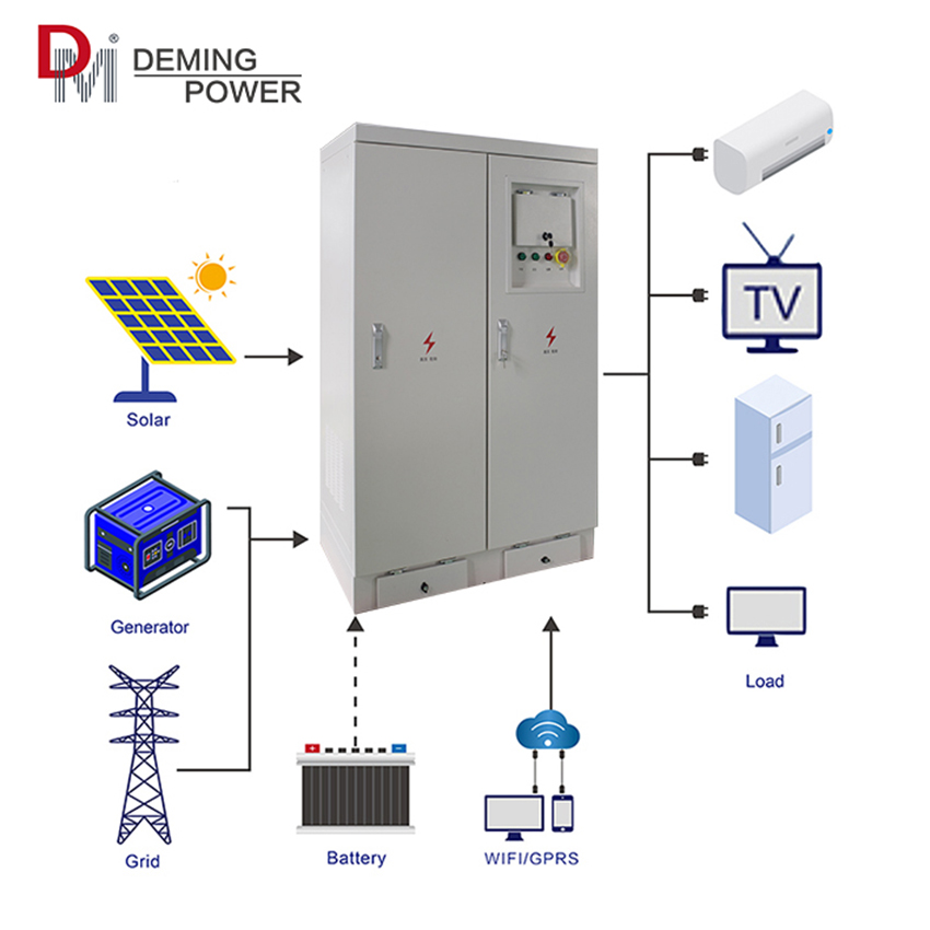 Reliable Operation IGBT Mppt Solar Charge Controller 75kw Solar Hybrid Inverter pure sine wave hybrid inverter