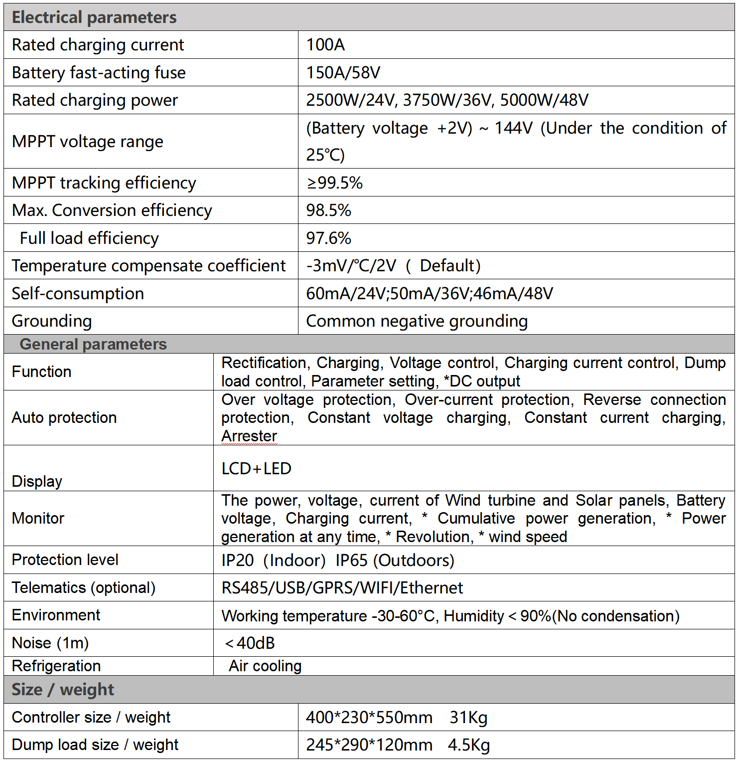 Technical Parameter Sheet 6