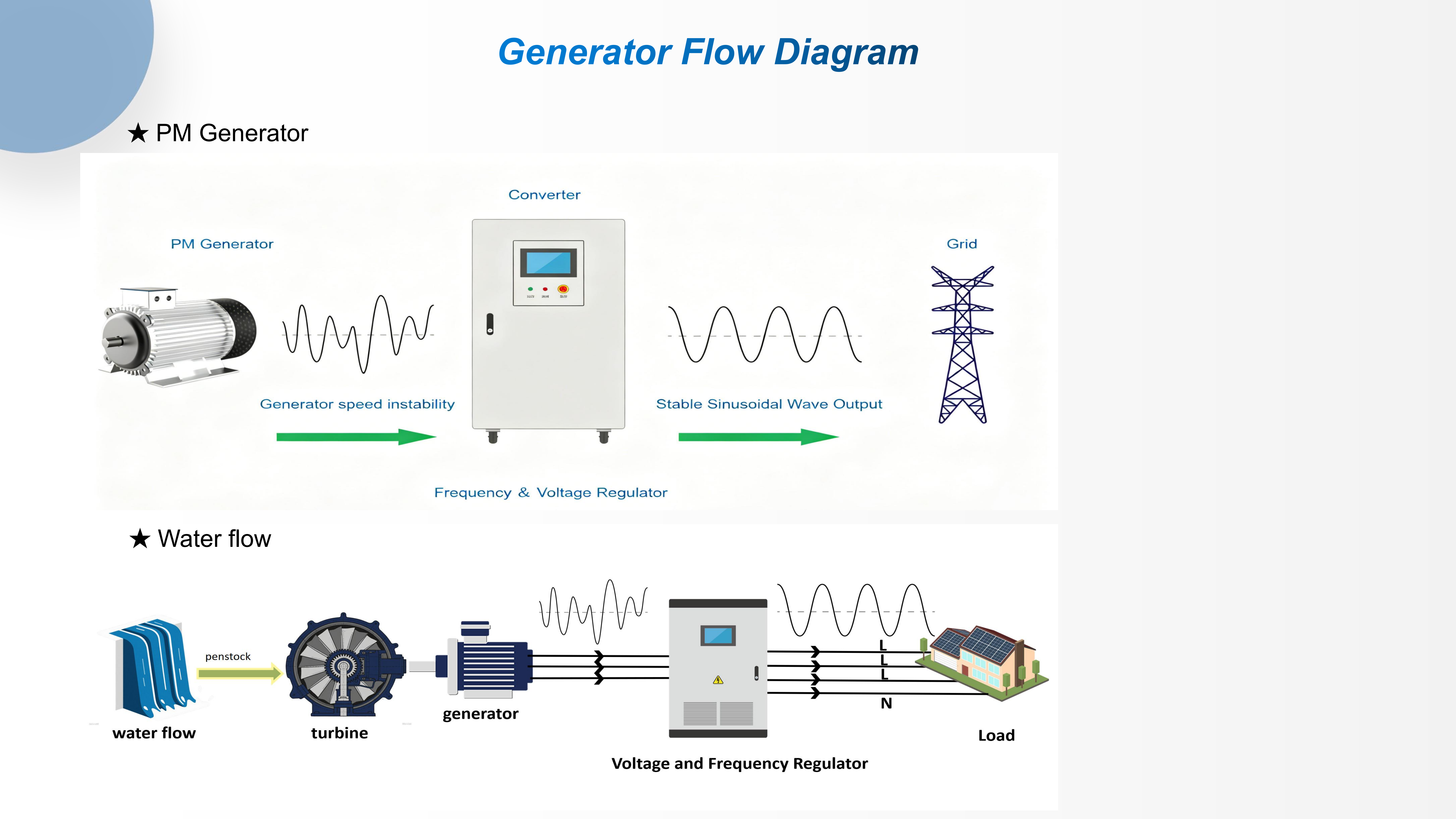 Deming 100kW 400V AVR Frequency Voltage Regulator Touch Screen Display