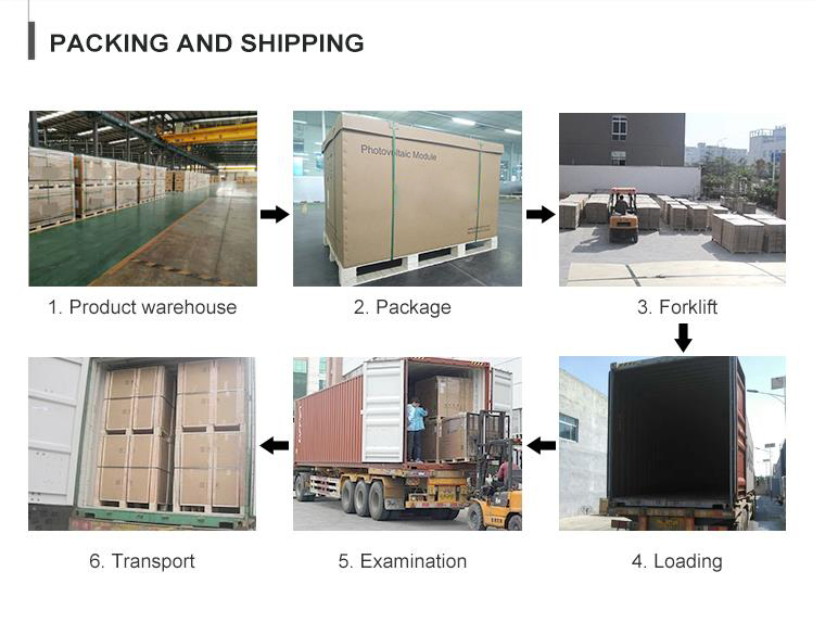 Packaging overview