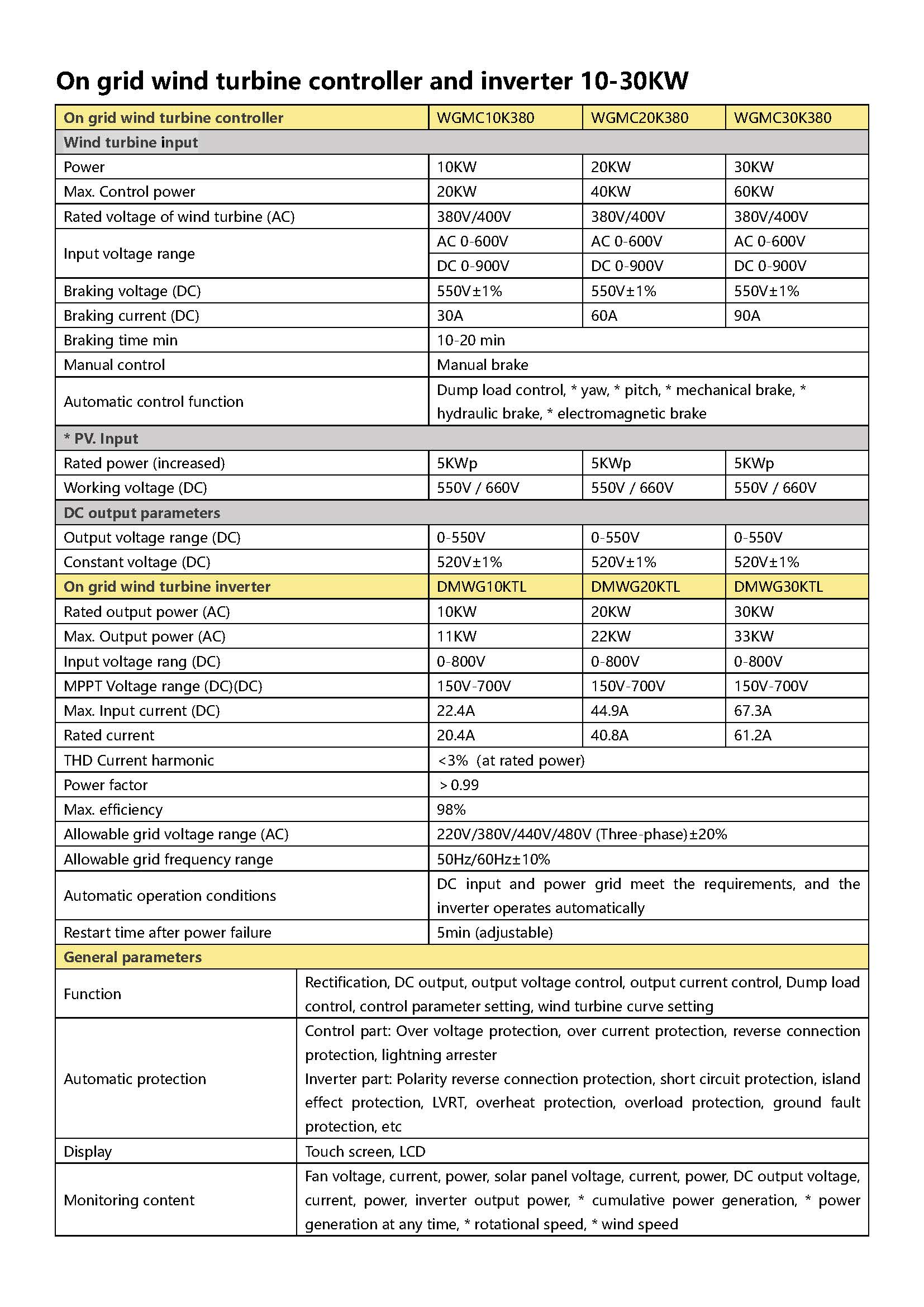 Specification Sheet 1
