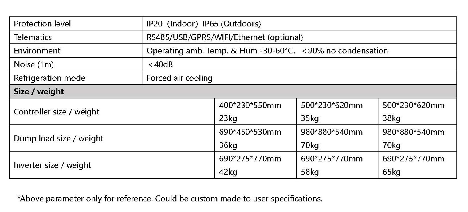 Specification Sheet 2