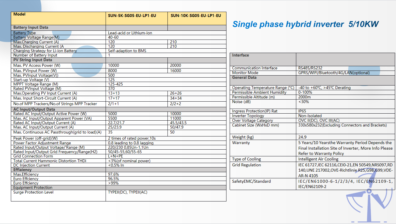 System Component 10