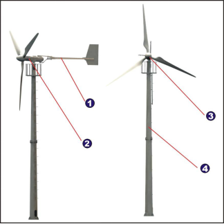 Wind Turbine Structure Diagram 1