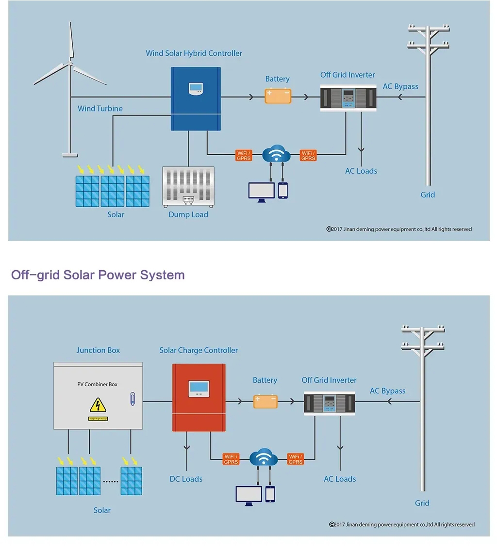 Hybrid Power System