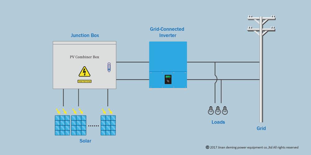 PV combiner box in on grid solar system