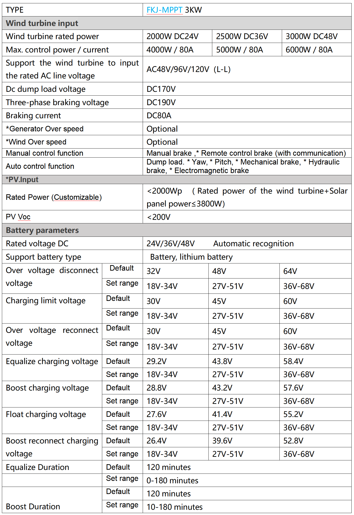 Technical Parameter Sheet 3