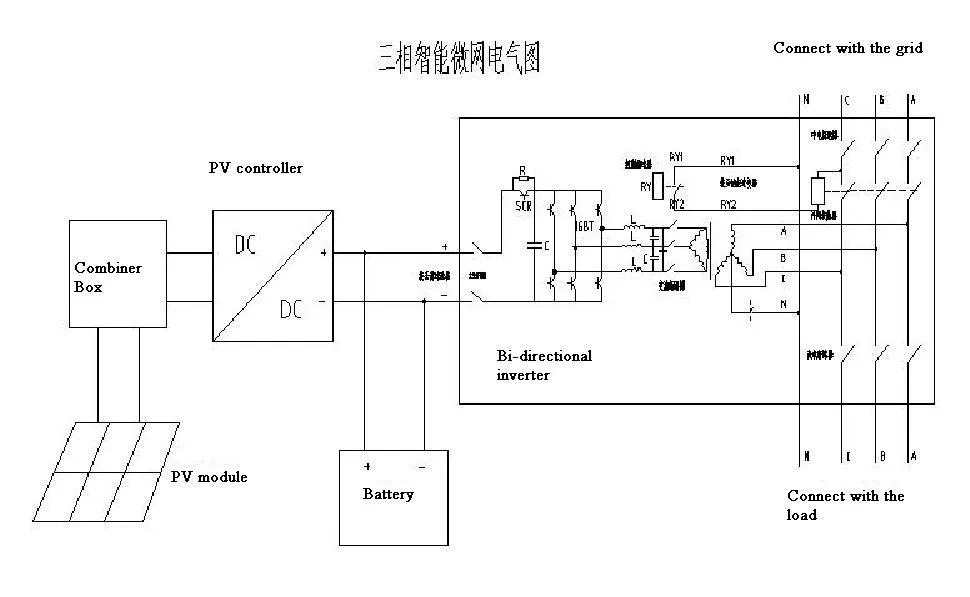 Functional diagram