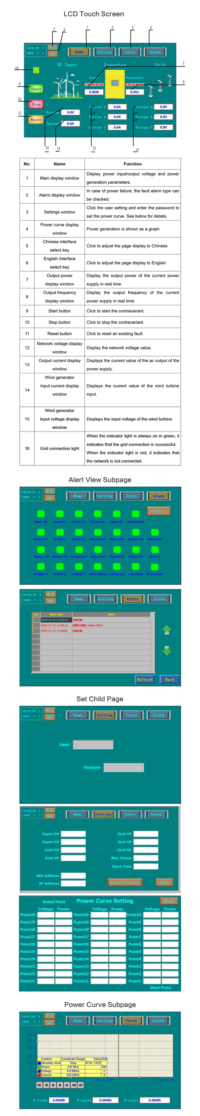 Detailed Technical Specifications Diagram