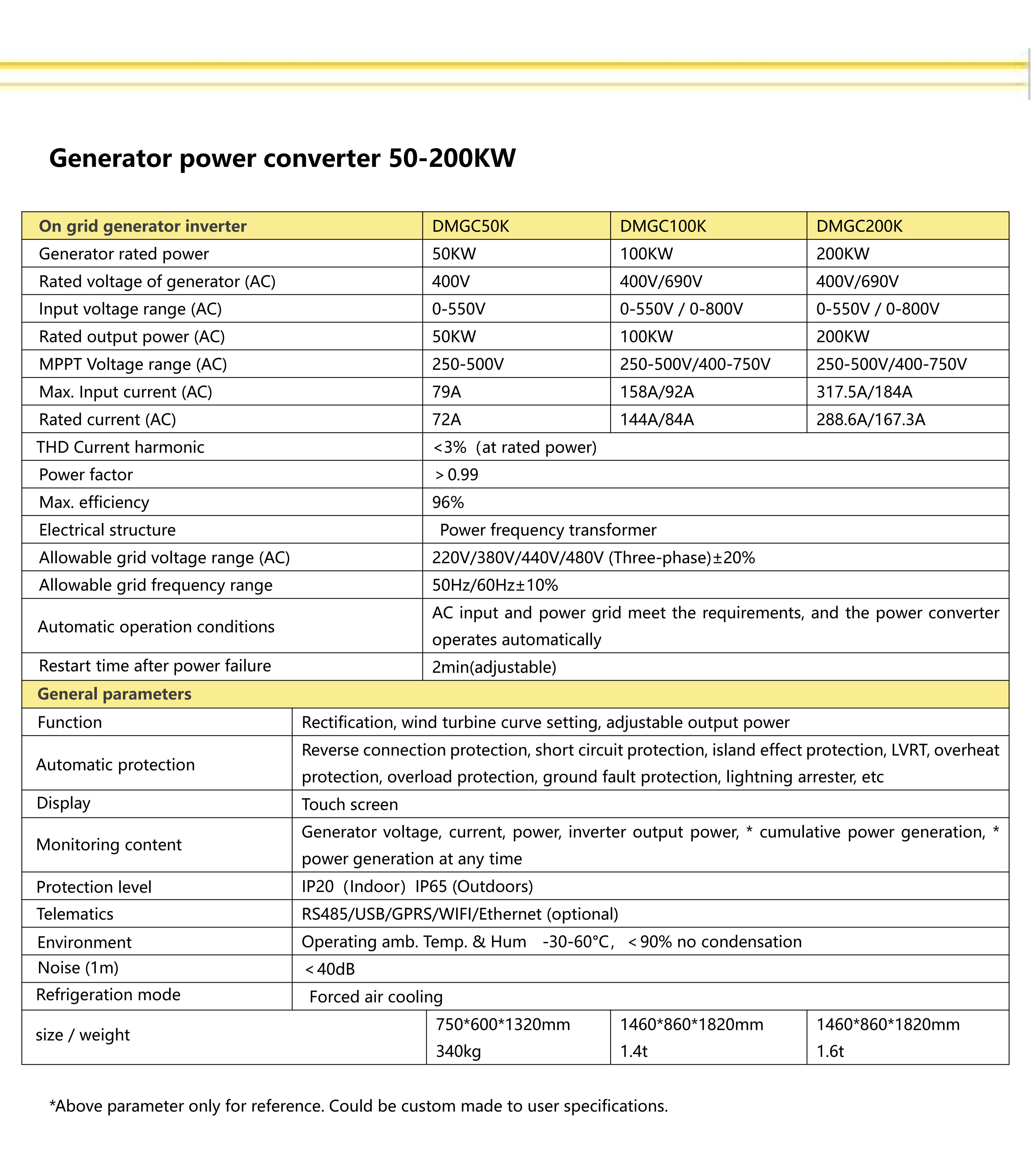 Product Specification Blueprint 1