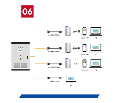 Remote Monitoring Interface