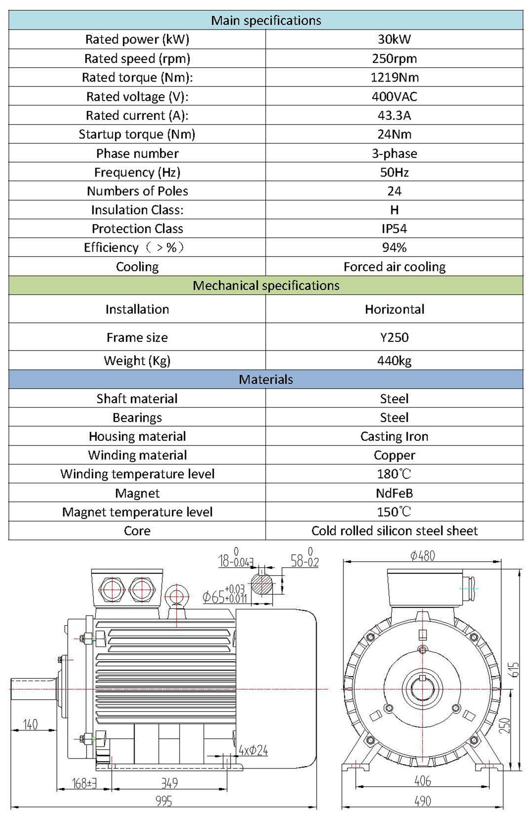 Technical Specifications Chart 2