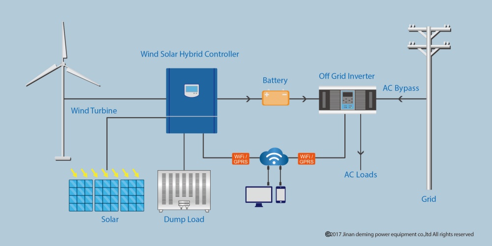 Power Generation System