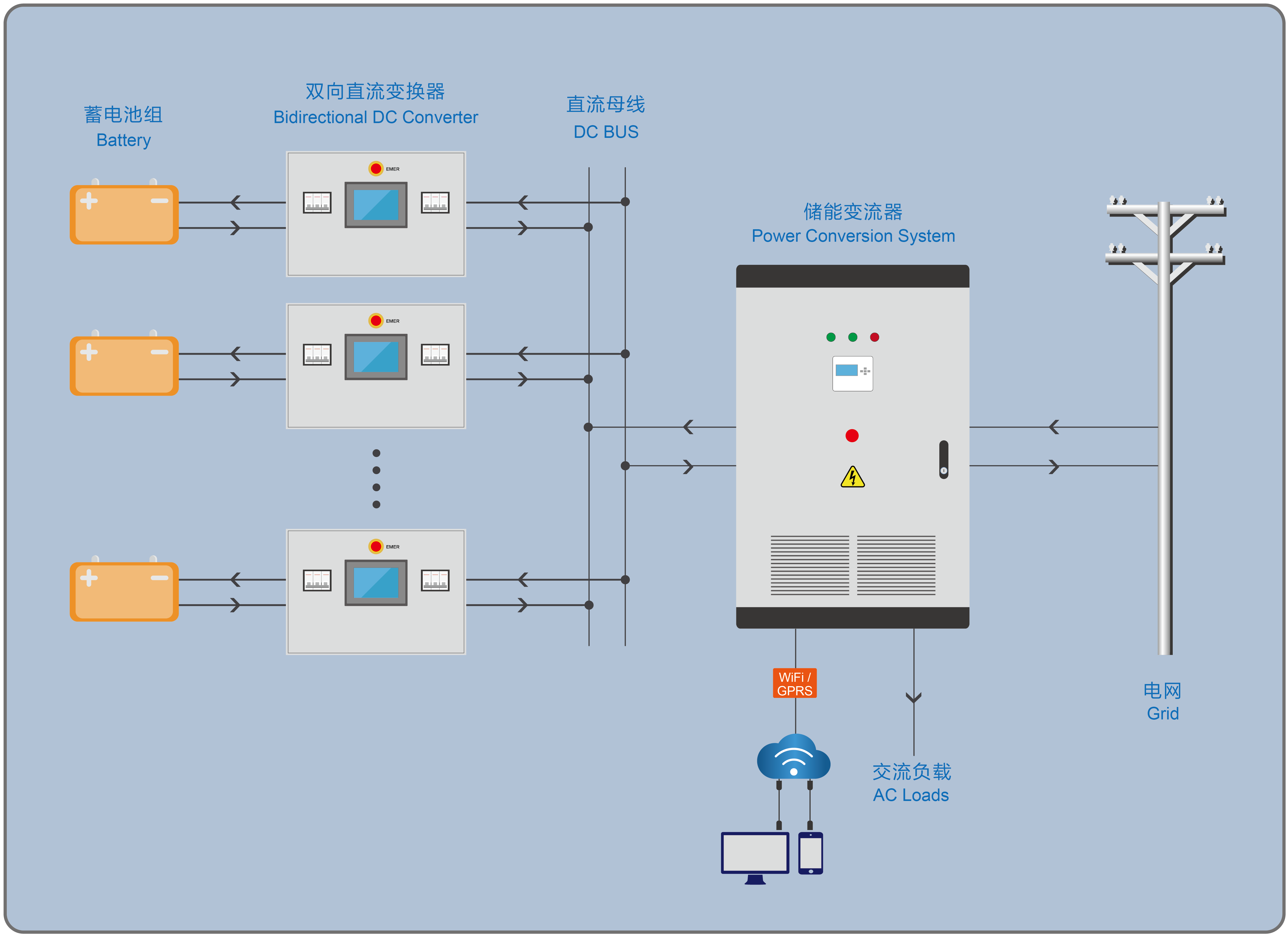 200KW 300KW Hydrogen Fuel Cell 1500V  DC DC Converter High Efficiency Bidirectional Power Module