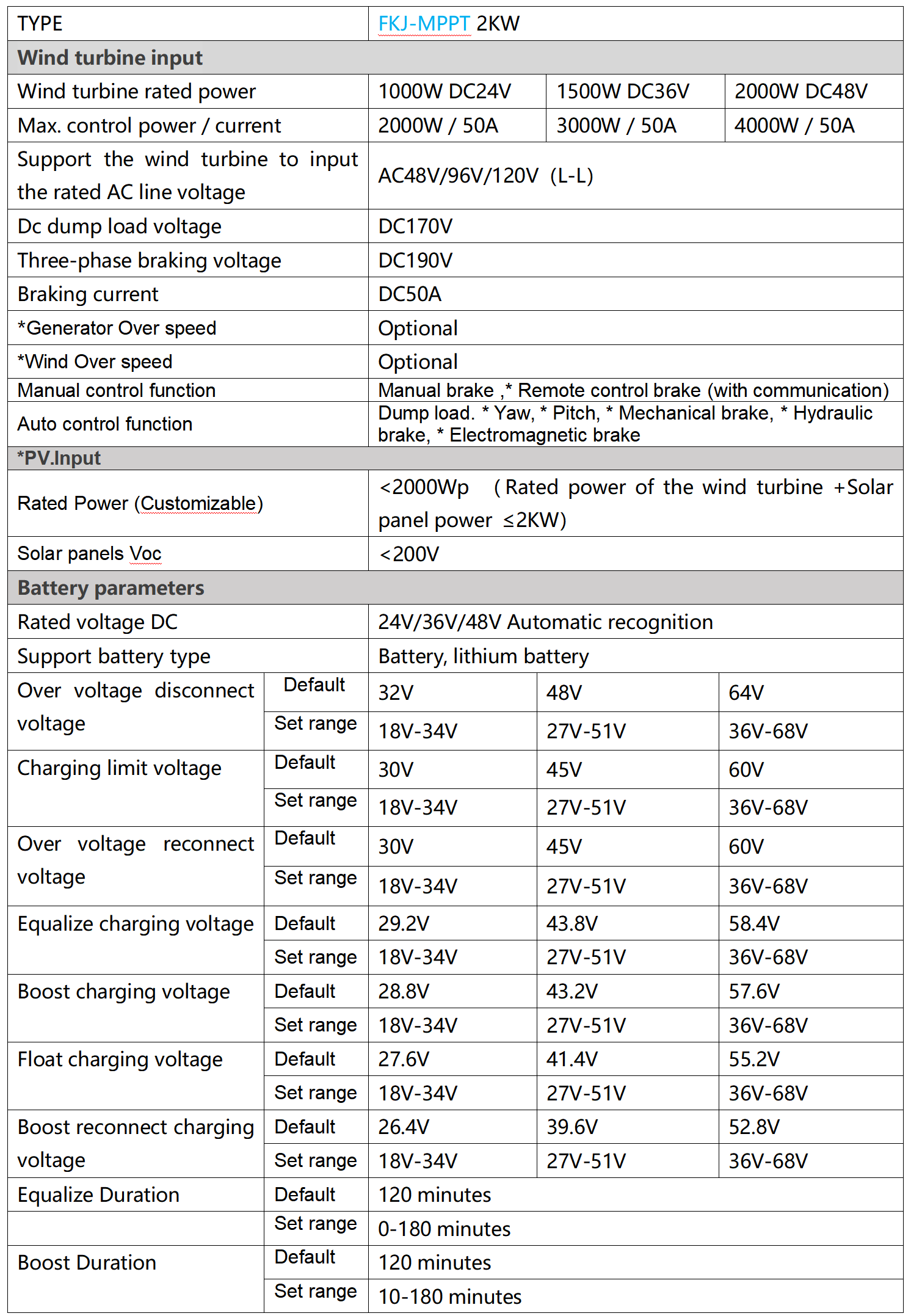 Technical Parameter Sheet 1