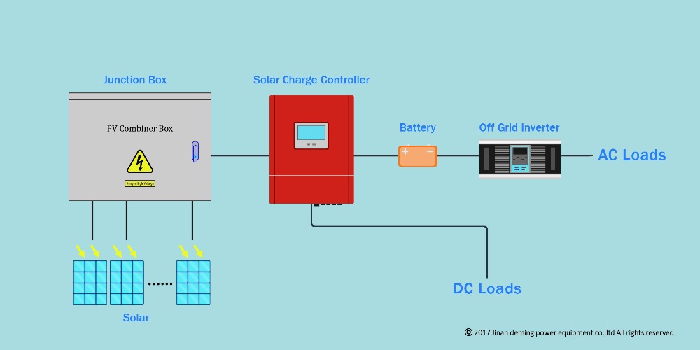 Off Grid Solar Power System Combiner Box