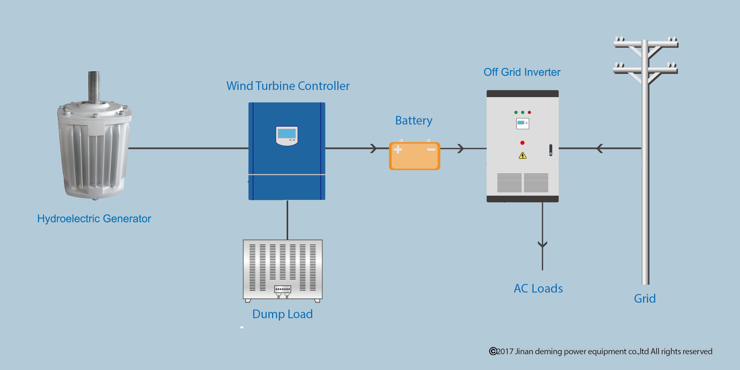 Off Grid Generator Power System Diagram 1