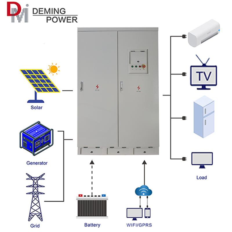 Reasonable Combination Components 3 Phase Solar Power Hybrid Inverter Solar Inverter 100kw