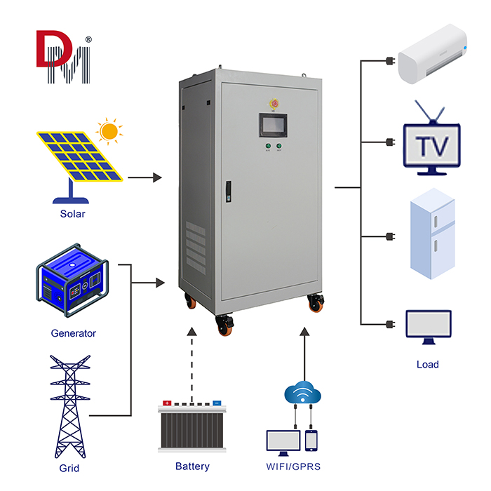 Factory Price Split Phase Power Inverters Converters 15KVA Solar Inverter Split Phase 12KW