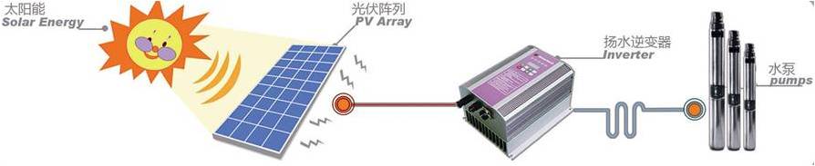 3 in 1 PV Combiner Box for Solar Panel Solar Pv Combiner Box for 3 Strings Solar Panel
