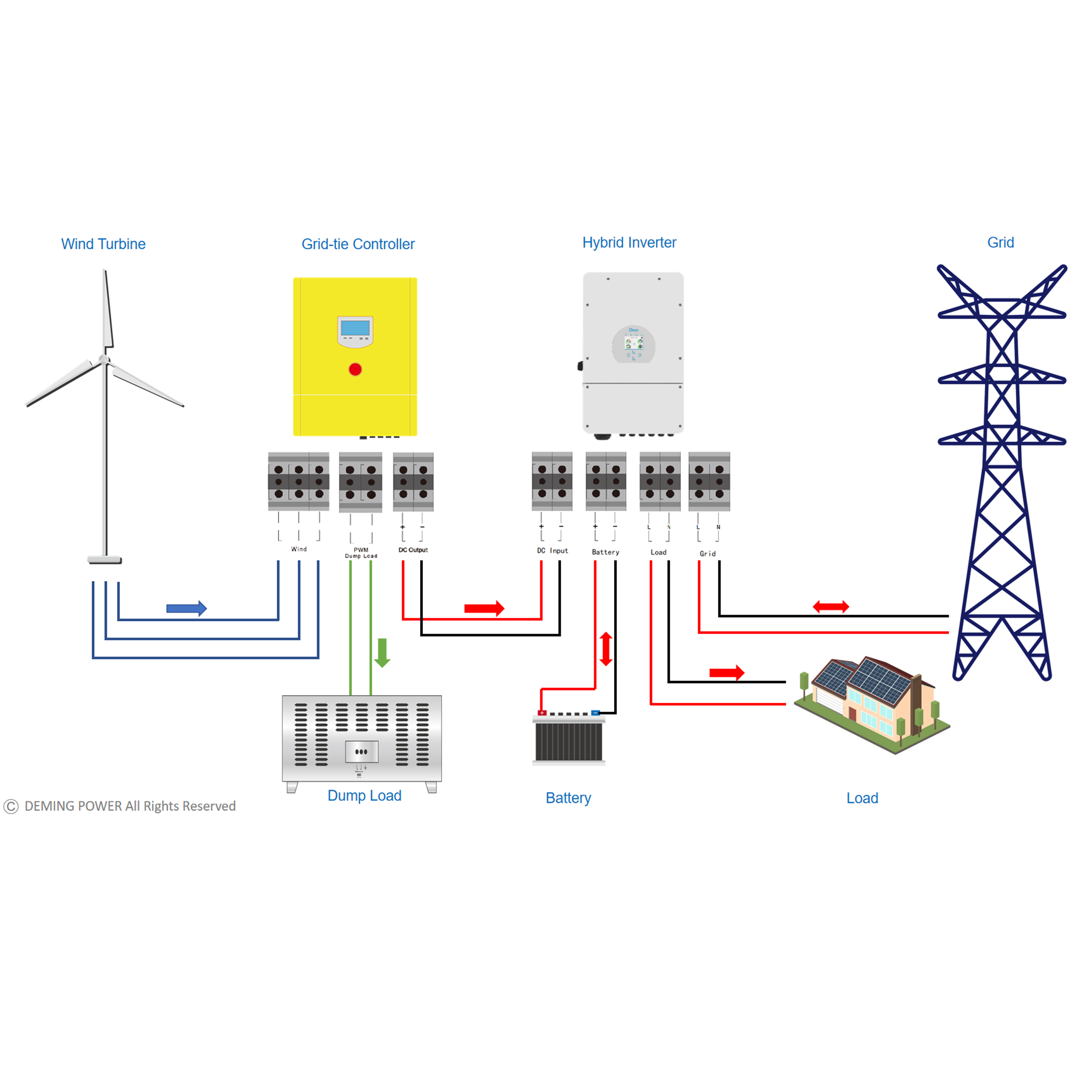 Deming DMWG-5KDTL 5KW on Grid Wind Turbine Inverter with AC110V/120V/220V Output 50/60Hz 98% Efficiency