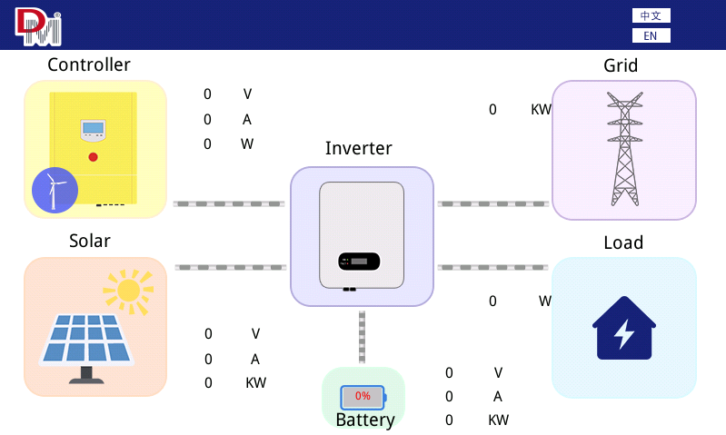 MPPT Wind Turbine Controller Industrial Wind Turbine Grid Tie System High-Performance Commercial Wind Power Solution