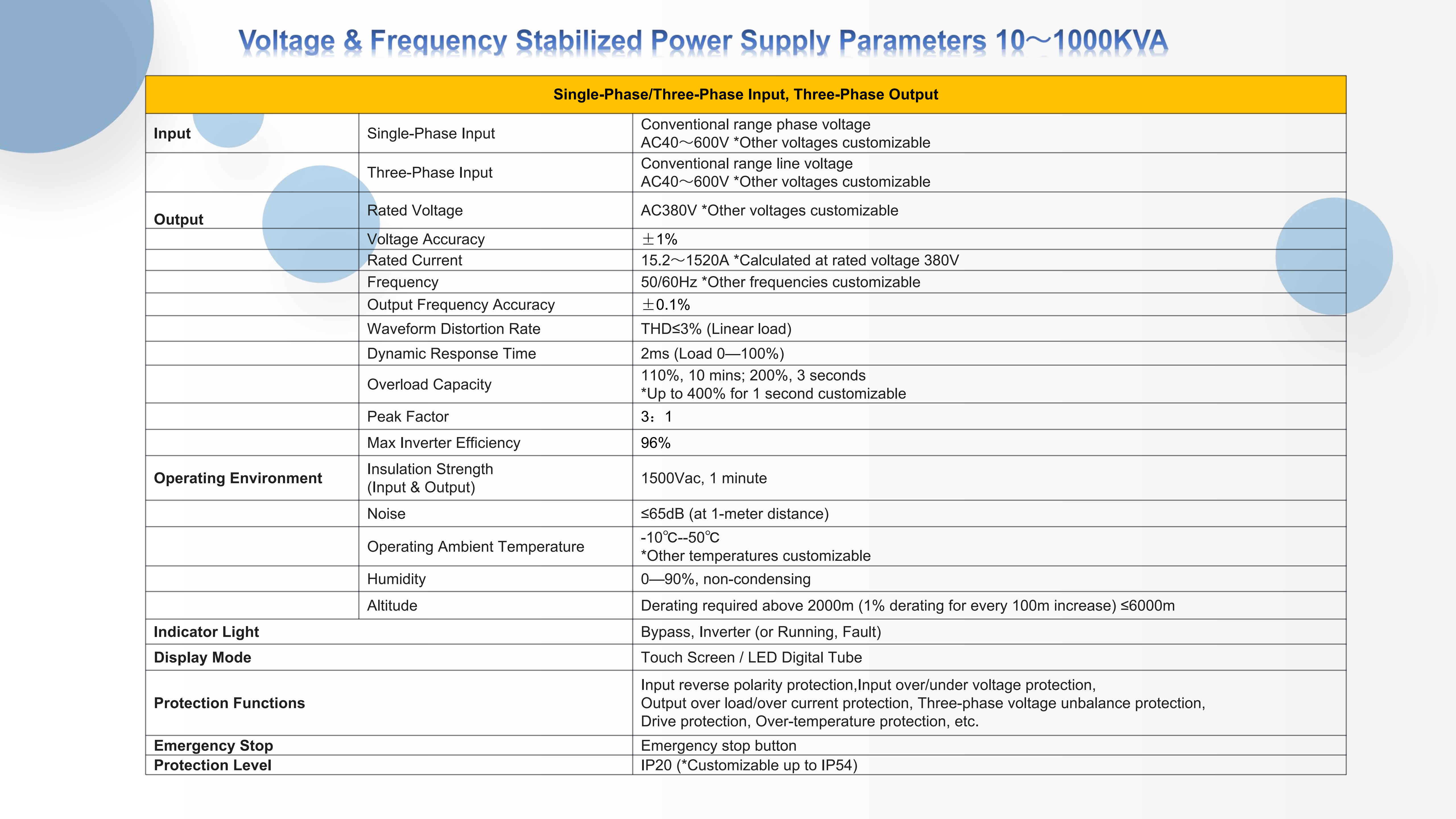 Deming 150kW Industrial Frequency Voltage Controller 50Hz 60Hz