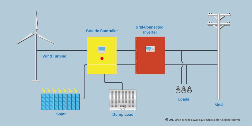 20KW 240/360/500vdc Off Grid Wind Turbine/Generator/Mill