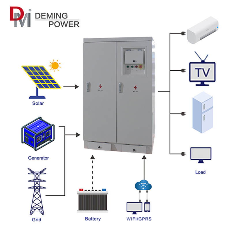 High Quality Customized ODM OEM Inverter Factory 440v 30kw 50kw 60kw 75KW 3 Phase Hybrid Pure Sine Wave Solar Inverters