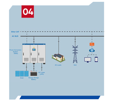 Local Power Optimization