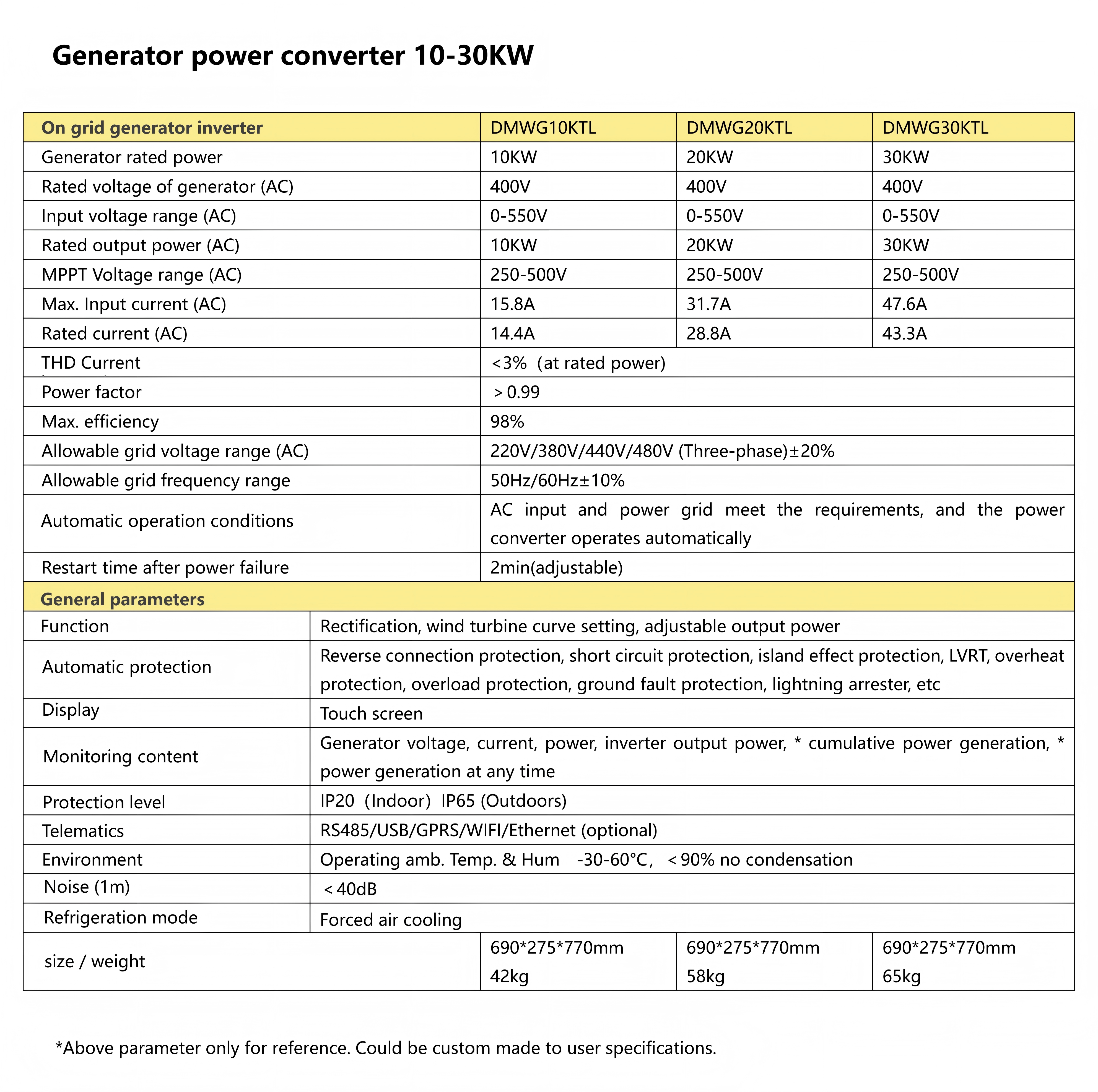 Customized Specifications Sheet