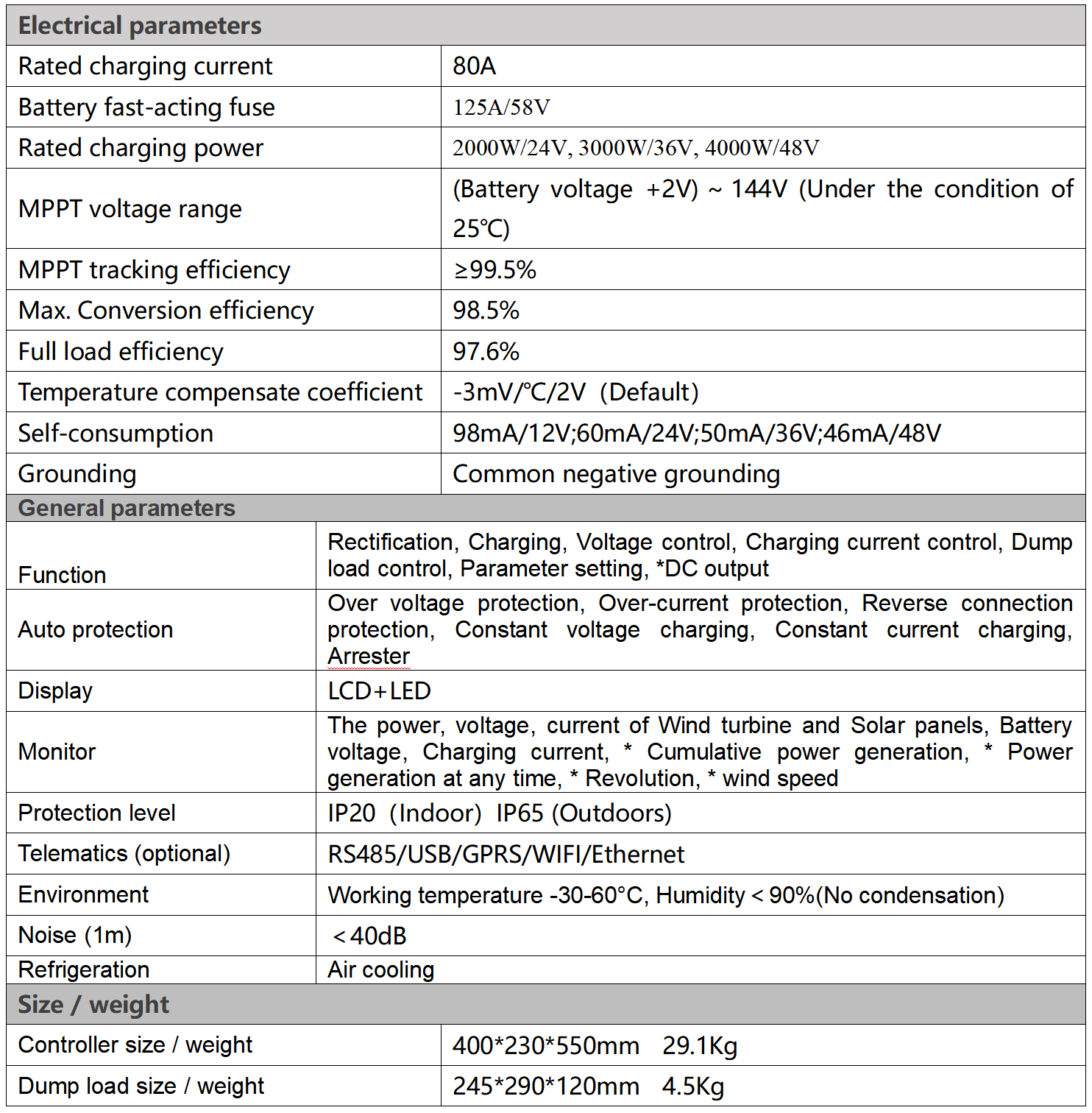 Technical Parameter Sheet 4