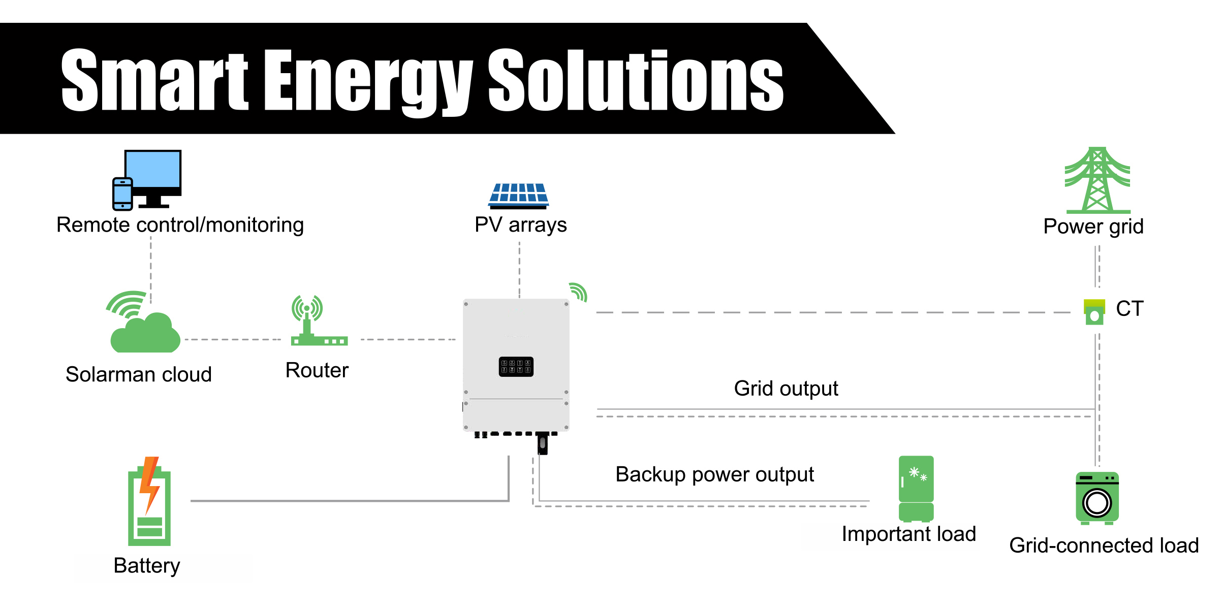 Energy Storage System Component 1