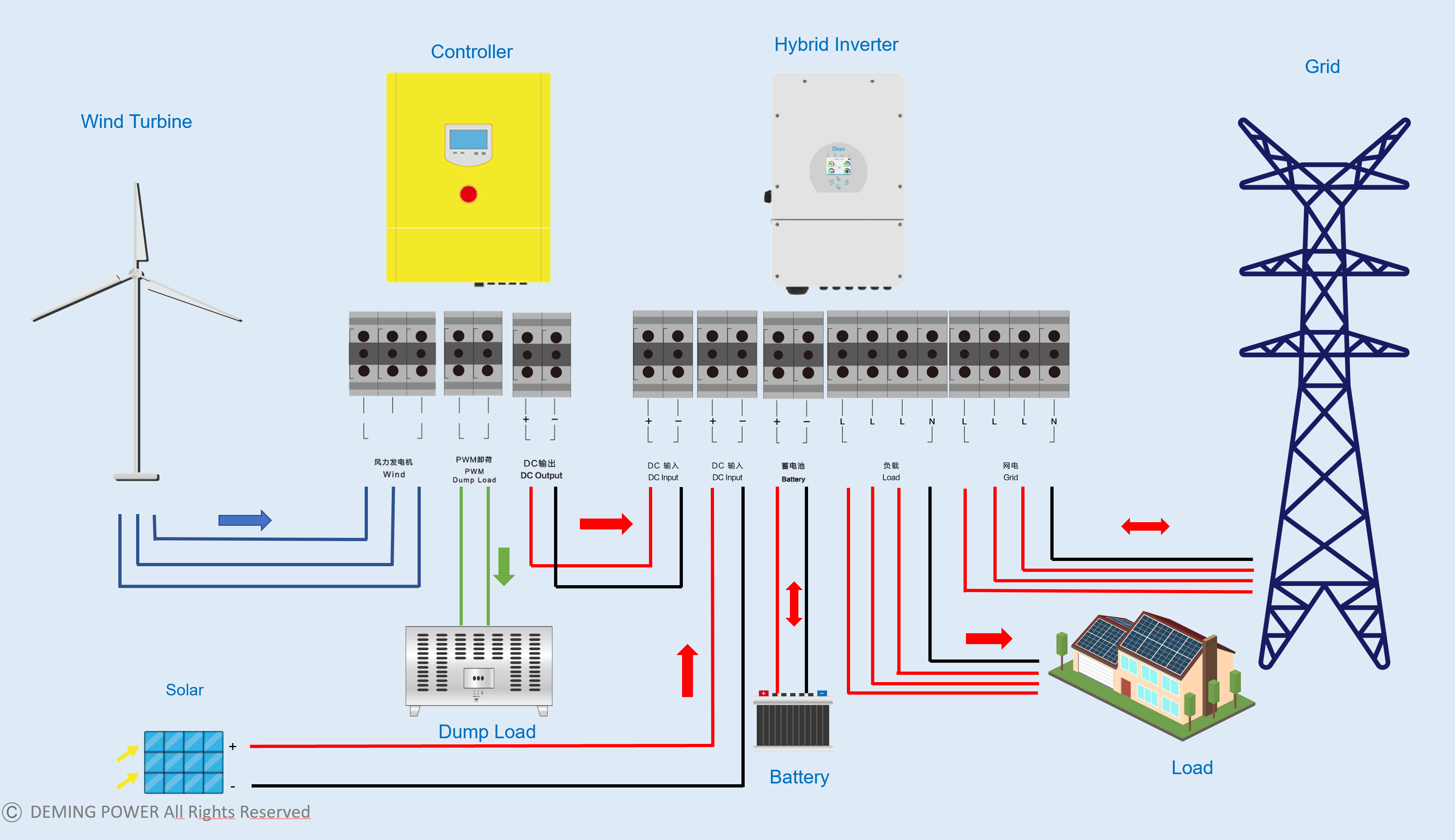 3KW Wind Turbine Charge Controller 220V PWM Dump Load Off-Grid Battery Charging