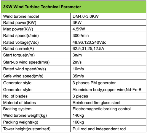 3KW Home Wind Power System with 3000W Rated Power and 220V Output Voltage for Turbines