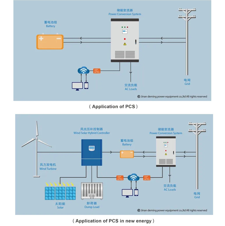 System layout diagram