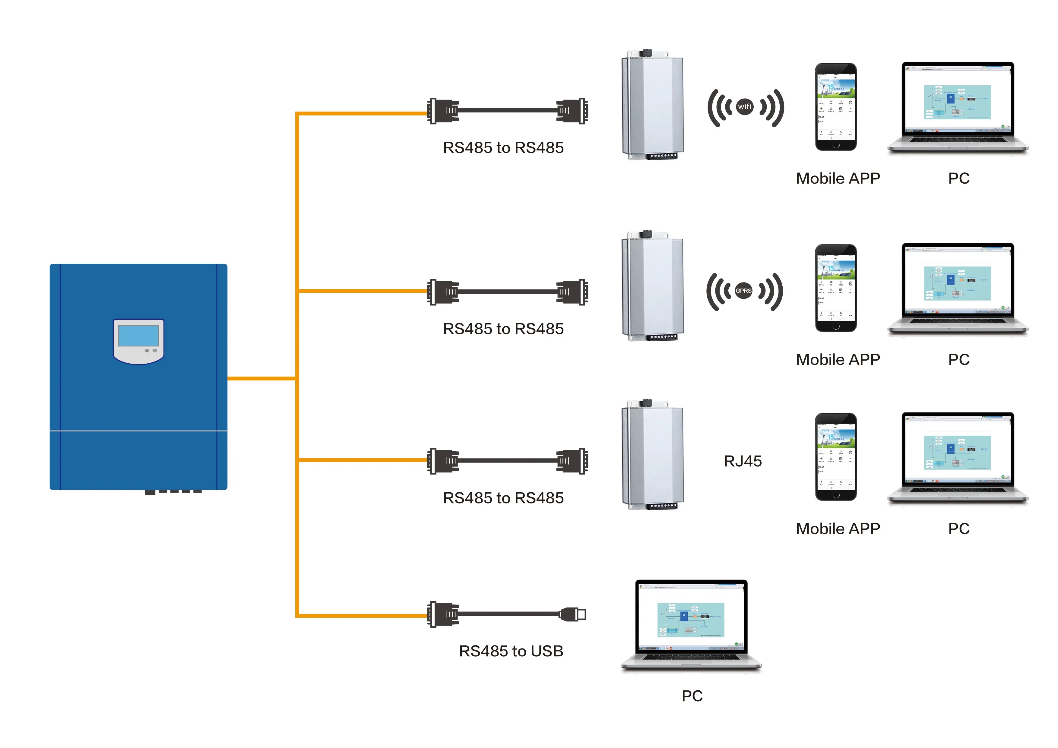 Wind Generator Controller Details 4