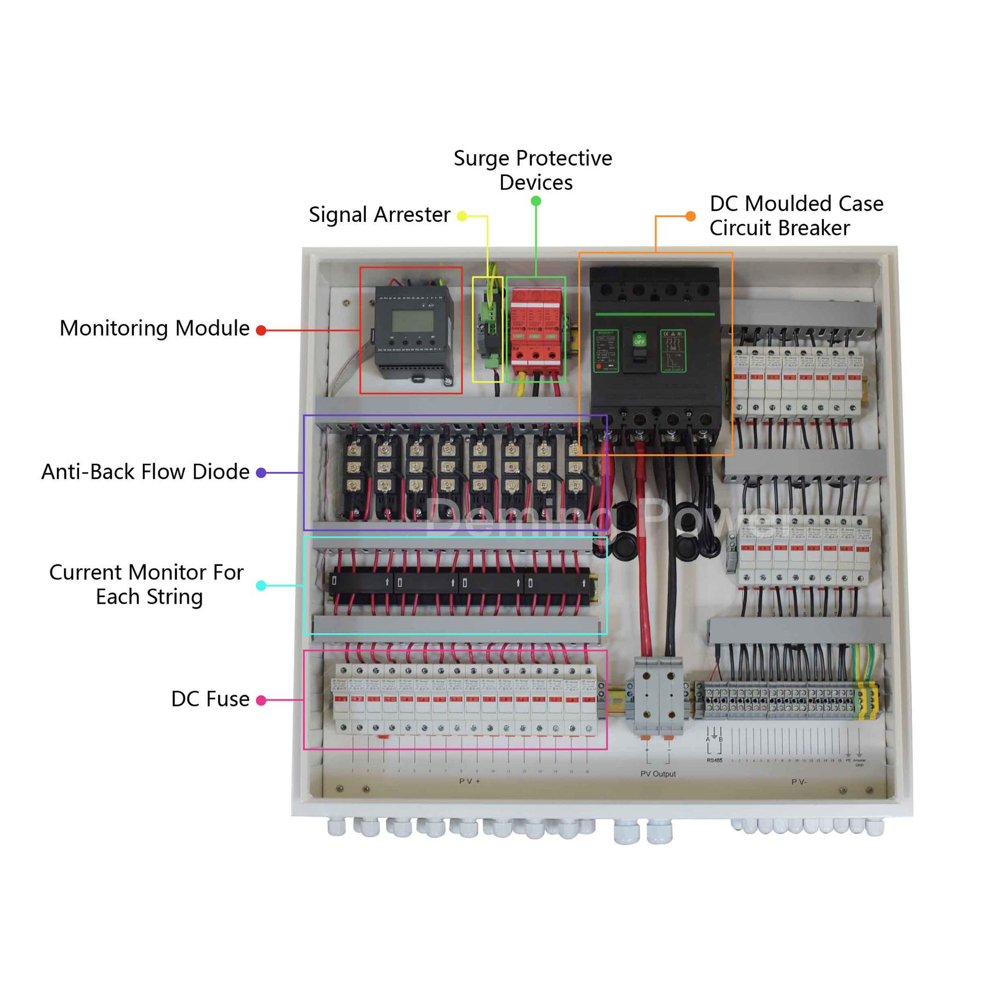 PV Combiner Box Installation Profile