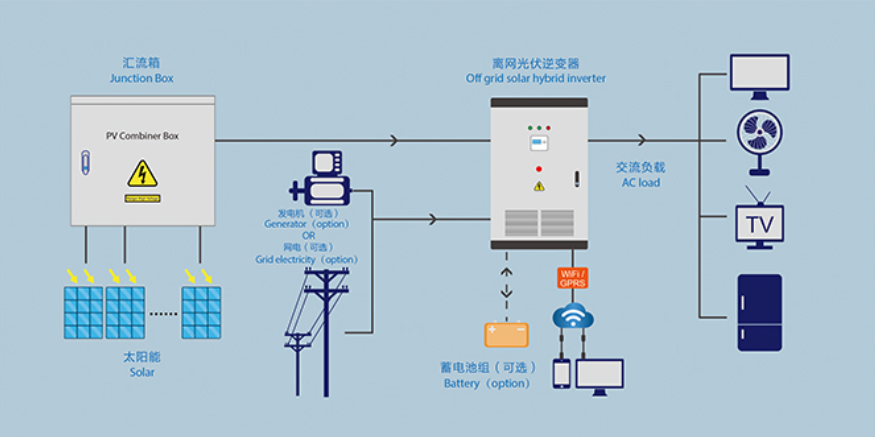 System layout diagram