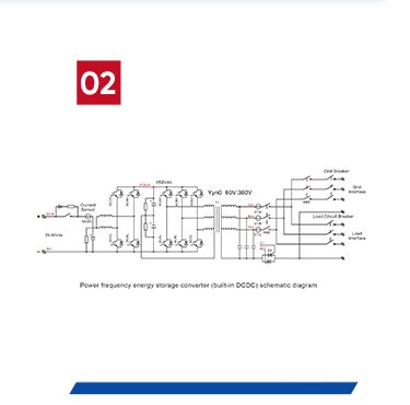 Bidirectional Inverter Function